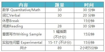 4 2023年SSAT考試時間_考試內容詳情3.jpg