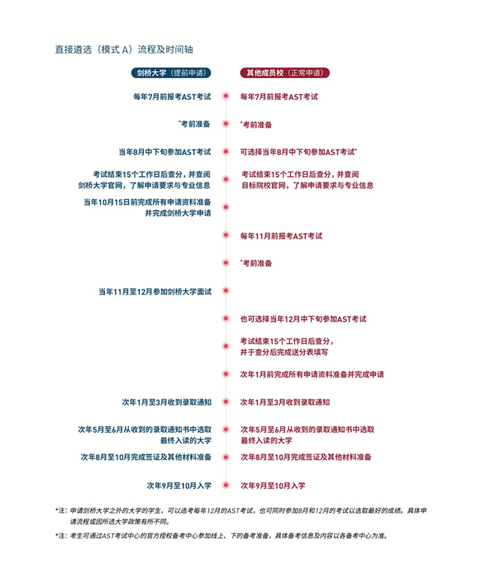 1 AST考試簡介及報名流程1.jpg
