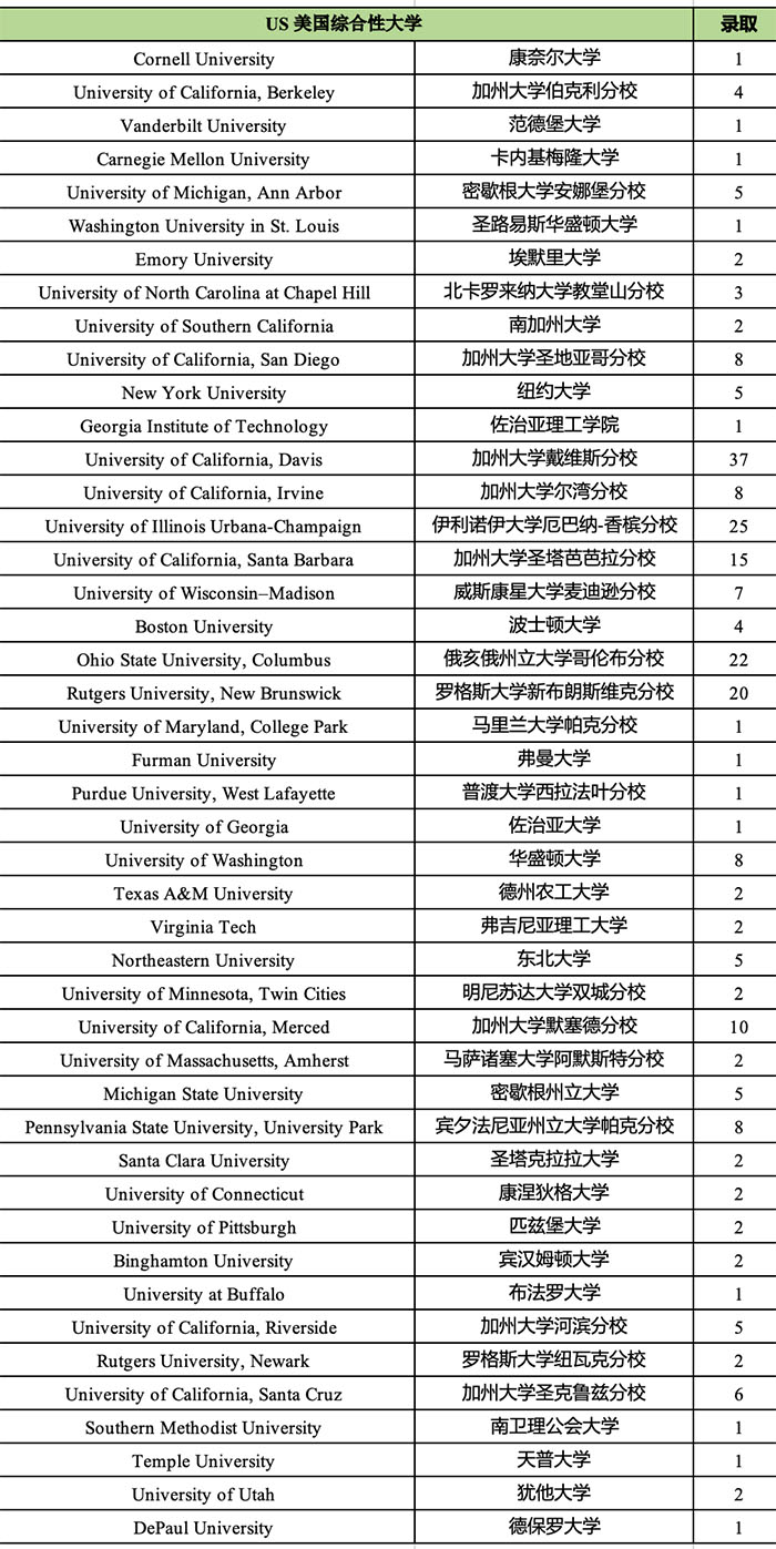 1 杭州外國語學(xué)校劍橋國際高中歷年招生14.jpg