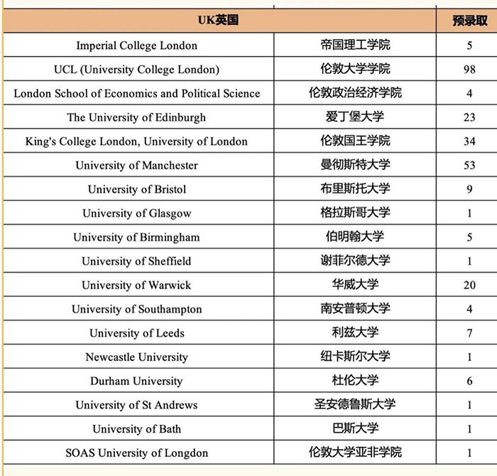 1 杭州外國語學(xué)校劍橋國際高中歷年招生15.jpg