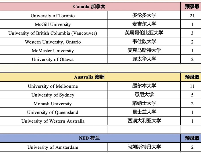 1 杭州外國語學(xué)校劍橋國際高中歷年招生16.jpg
